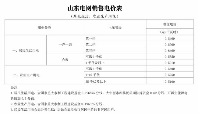 汽车广告设计 第6页