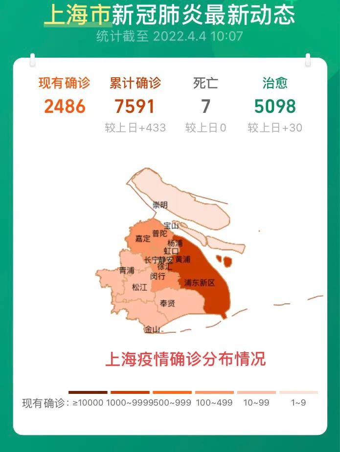 上海感染最新动态，变化中的力量与学习带来的自信与成就感