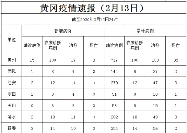 黄冈最新确诊情况，理解、应对与希望的探讨