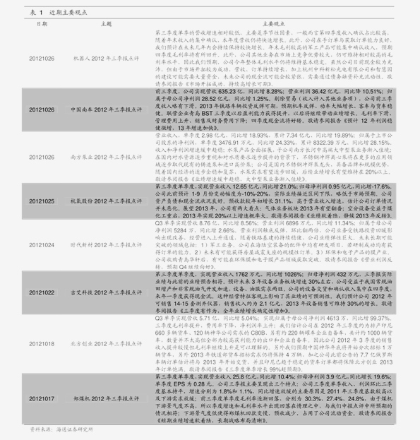 最新全部列表制作步骤详解，从入门到精通的指南