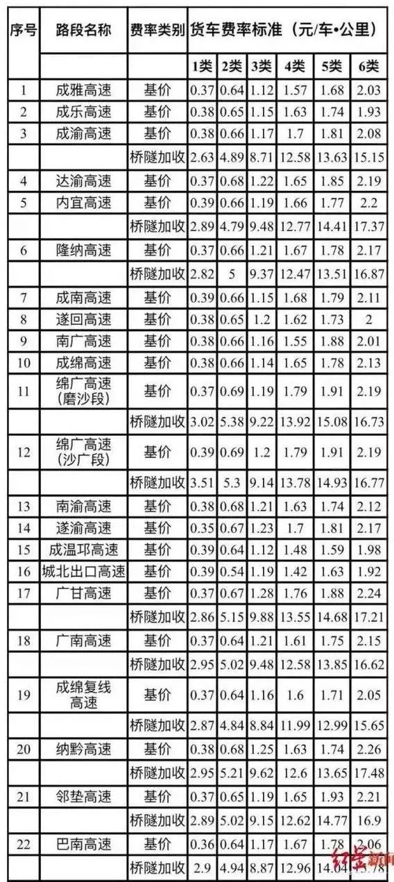 最新公路价格揭秘，小巷深处的驾驶梦想之旅