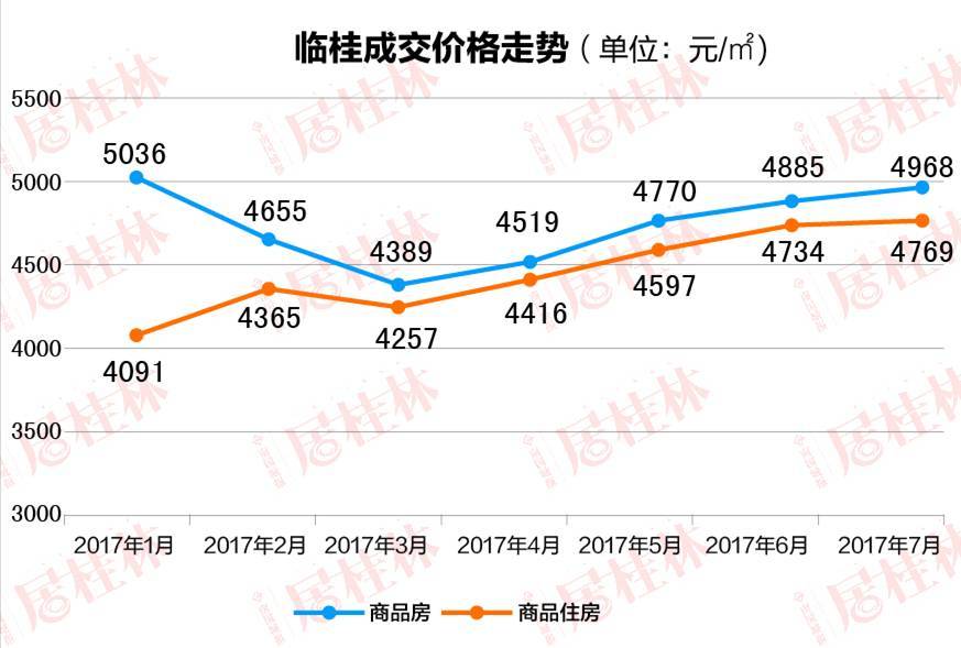 临桂房价新篇章，友情与家的温馨旅程启动